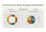 create professional powerbi dashboards